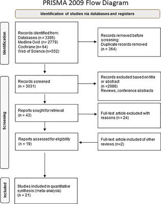 Incidence of pelvic high-grade serous carcinoma after isolated STIC diagnosis: A systematic review of the literature